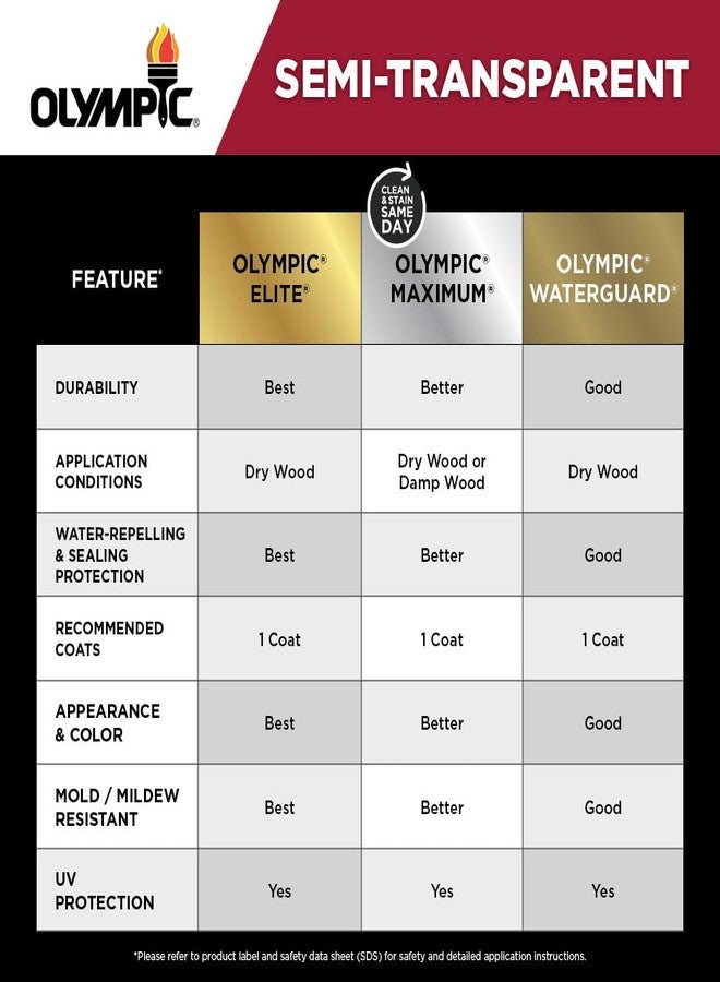 أوليمبيك ووتر جارد، صبغة خشب شبه شفافة بلون بني بلوط، سعة جالون واحد - Image 3