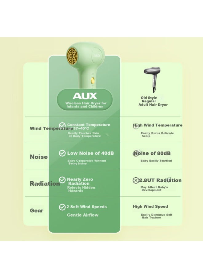 Aux Baby Hair Dryer, Wireless Rechargeable, For Newborns And Children, Hair Blower, Hair Protection, Low Radiation, Constant Temperature, Low Noise, Gentle Air Flow - Image 4