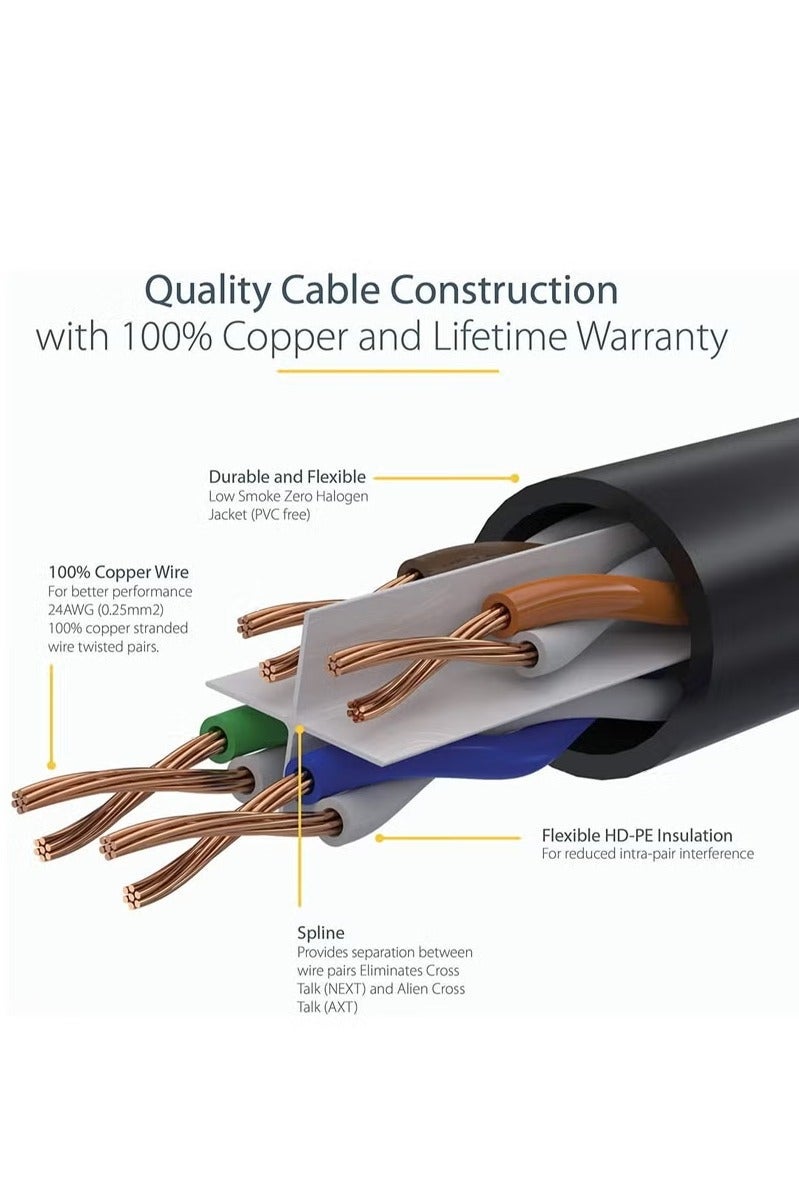 UMIXPRO High Speed 20M RJ45 cat6 Ethernet Patch Cable LAN Cable Compatible for PS4 PS3 Nintendo Switch Raspberry Pi 4 Smart TV Computer Modem Router - Image 2