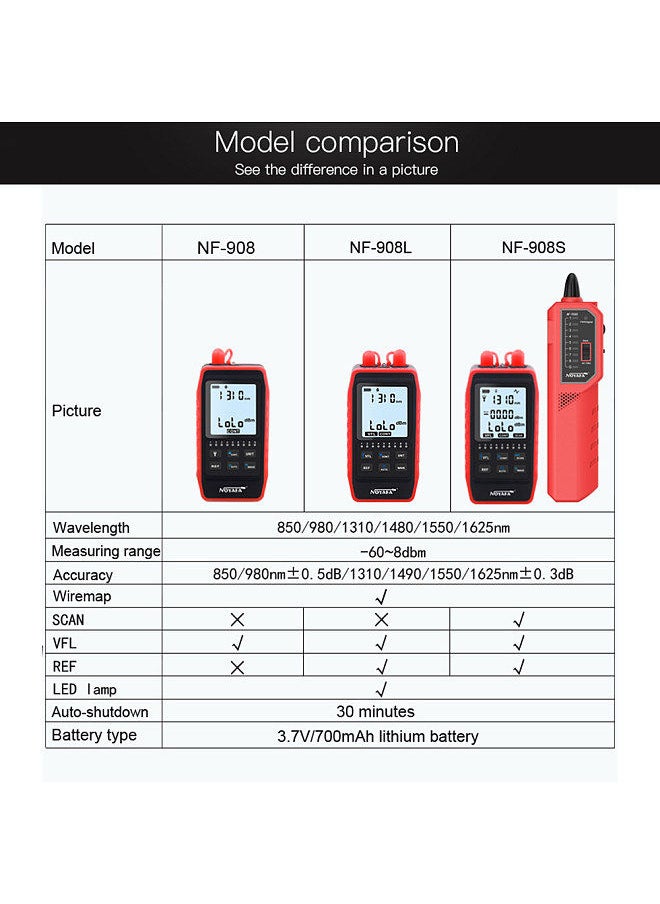 NOYAFA - NOYAFA NF-908S Multifunction Optical Power Meter & Network Line Finder Cable Wire Tracker - Image 1