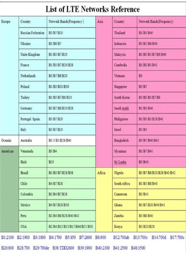 Beauenty New Portable Wireless Modem, Wireless Wi-Fi Router Range Extender, 150Mbps 2100mAh Mobile Pocket WiFi Router with SIM Card Slot 4G/5G Wireless Router, Convenient and Practical - Image 5