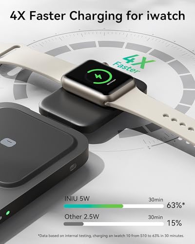INIU 3 in 1 Wireless Charging Station, Qi2 Certified 15W Travel Charger for Apple Multiple Devices, Foldable Charger Stand for iPhone 17 16 15 14 13 12 Series Apple Watch AirPods (with Adapter) - Image 4
