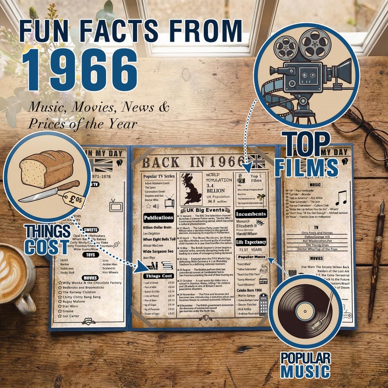 back in 1966 60th Birthday Gifts for Men, Blue Tri-Fold Card Poster - Image 2