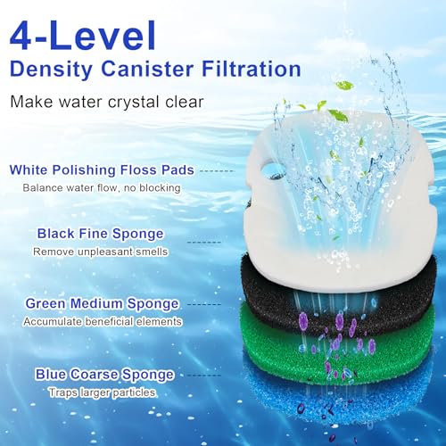 LEWEREST 16 PCS Replacement Canister Filter Pads Compatible with SUNSUN HW-302/505A Polar Aurora 265 GPH CF-300, Aquarium Filter Sponge Pad Fish Tank Bio Floss Media - Image 5