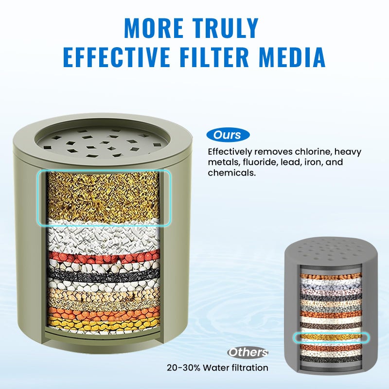 Ryamen Heavy Duty Shower Filter, Shower Water Filter, 99% REMOVAL Shower Head Filter for Hard Water, Heavy Metals, Chlorine (2 Cartridges, Black) - Image 5