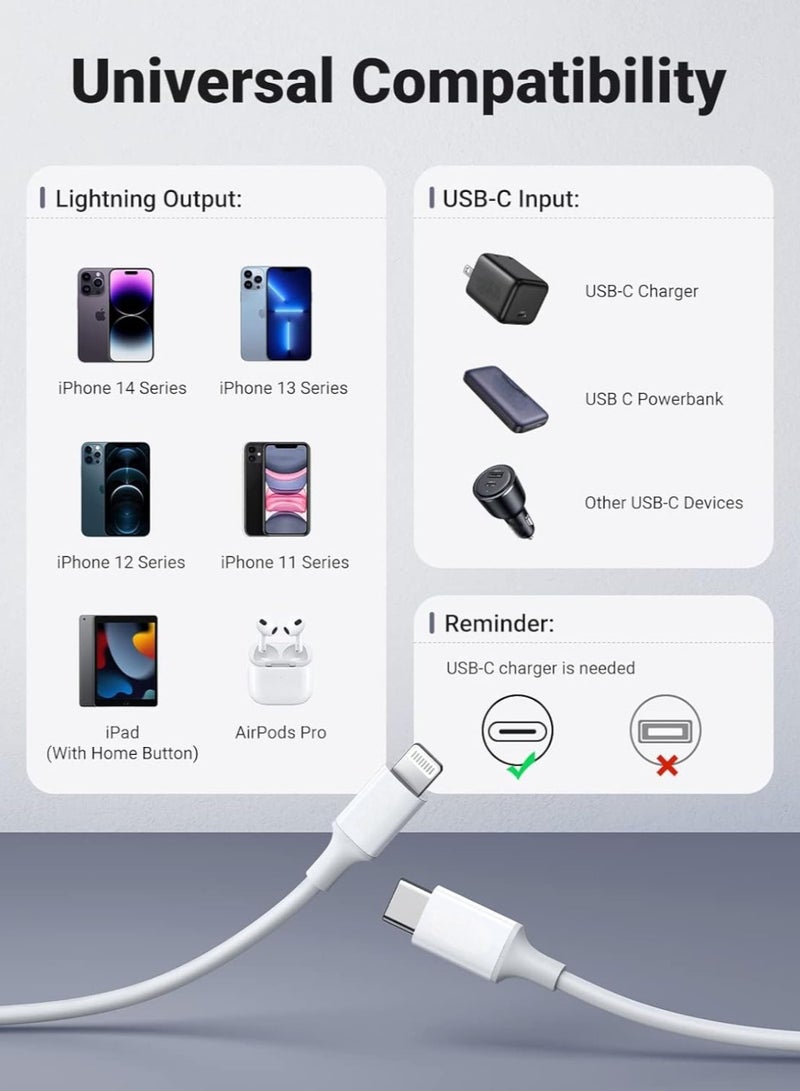 Original 1 Meter [MFi Certified] USB C to Lightning PD Fast Charging Charger Cable 20W for iPhone 14/14 Pro/14 Plus/14 Pro Max, iPad Pro and All iPhone 8-14 Series - Image 2