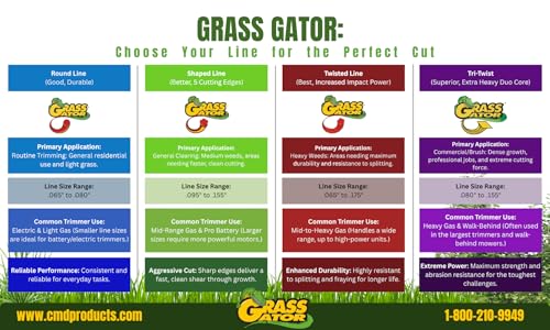 Grass Gator Z5065 | Zip Line Pro .065" | Twisted String Trimmer Line Pro| 282-feet Small Donut - Image 3