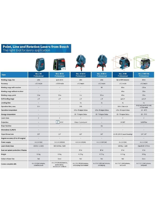 BOSCH Bosch - Gll 3 X Professional Line Laser  - Image 4