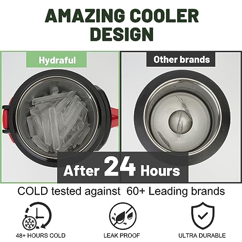 Hydraful 1 gallon water jug, 128 oz Large Insulated Stainless Steel Sports Water Jug, Large Triple Wall Vacuum Insulation Water Bottle-Keeps Cold up to 48 Hrs-Sweat Proof, for Gym, Hiking & Camping - Image 3