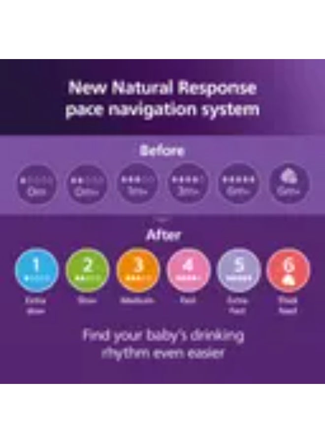 Avent Natural Response Teat - 2 Pack for Babies - Image 3