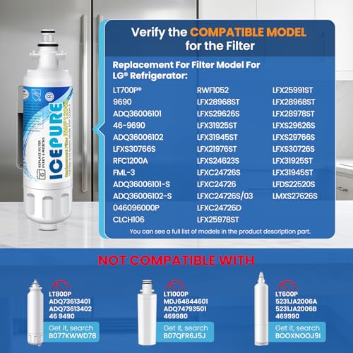 ICEPURE ADQ36006101 9690 Water Filter Replacement for LG LT700P, Kenmore Elite 46-9690 ADQ36006102, RWF1200A, CLCH106, RWF1052 LFX28968ST LFXS29626S LFXS30766S LFX31925ST LFX31945ST Refrigerator,3PACK - Image 2
