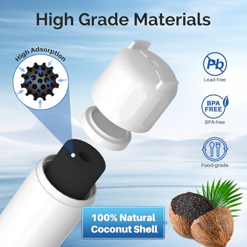 ICEPURE ADQ36006101 9690 Water Filter Replacement for LG LT700P, Kenmore Elite 46-9690 ADQ36006102, RWF1200A, CLCH106, RWF1052 LFX28968ST LFXS29626S LFXS30766S LFX31925ST LFX31945ST Refrigerator,3PACK - Image 5