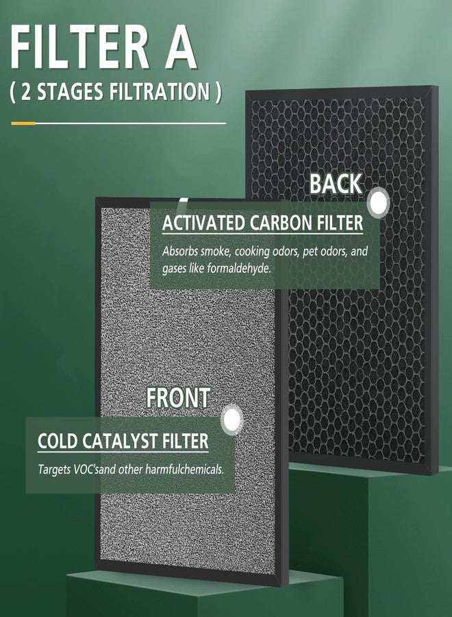 isinlive 2 Set HSP001 Filter Replacements for HSP001 Smart True HEPA Air Purifier, 4 Stage Filtration of Fine Pre-Filter, Activated Carbon, Cold Catalyst and H13 True HEPA Filter - Image 4