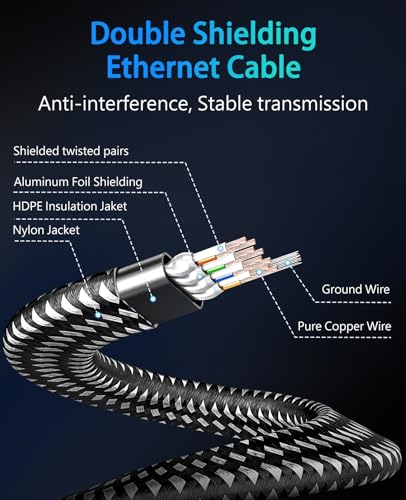 ARISKEEN Cat 8 Ethernet Cable 25 FT, Nylon Braided High Speed Cat8 Network LAN Patch Cord, 40Gbps 2000Mhz Shielded RJ45 Flat Internet Cable (Black) - Image 5