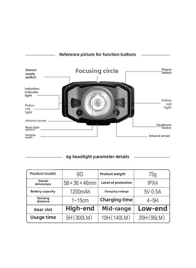 Sanyou Headlight 5G Lighting Automatic Lamp Holder Camping Induction Fishing Outdoor White Light Lamp Holder With Lamp Head Wearing Night Fishing Lamp 