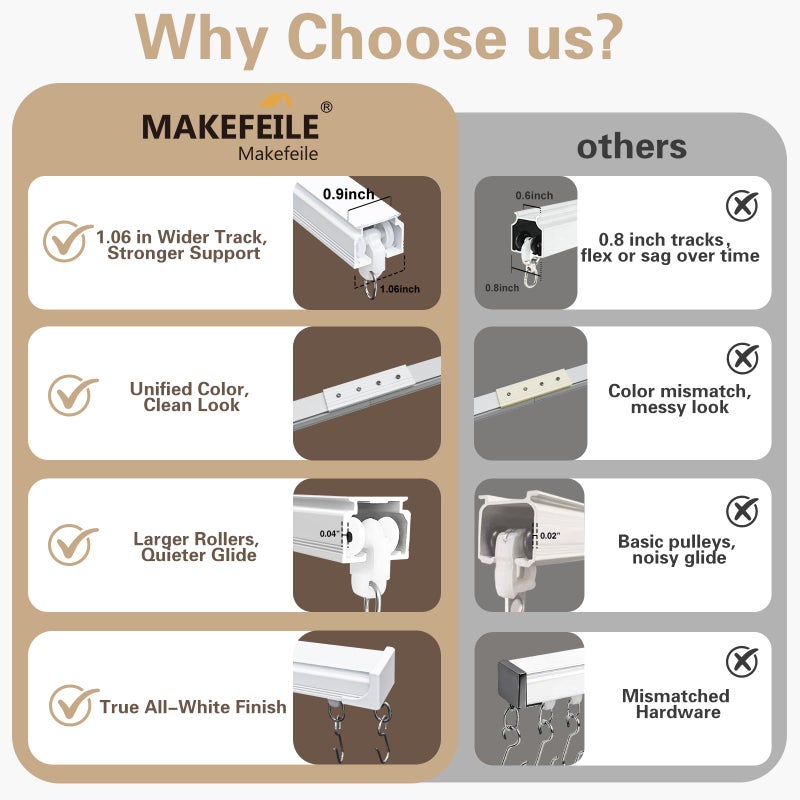 MaKefeile Ceiling Curtain Track, Heavy Duty Curtain Tracks System for Room Divider, Wall Mount Sliding Curtain Rail with Clip and Hooks Set for Living Room, Bedroom, Shower, Outdoor, White, 3ft-6ft - Image 4