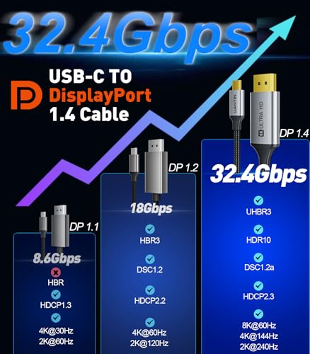 UANTIN USB C to DisplayPort 1.4 Cable 3FT | 8K@60Hz 4K@240Hz, Type-C to Display Port Cord (High-Speed, Plug & Play) Thunderbolt 3/4/5 Compatible with MacBook Pro/Air, iPhone 15/16 Series, XPS, Surface - Image 4