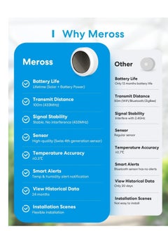 meross Meross WiFi Hygrometer Indoor Thermometer, Smart Temperature and Humidity Meter with Solar Energy Supply  - Image 2