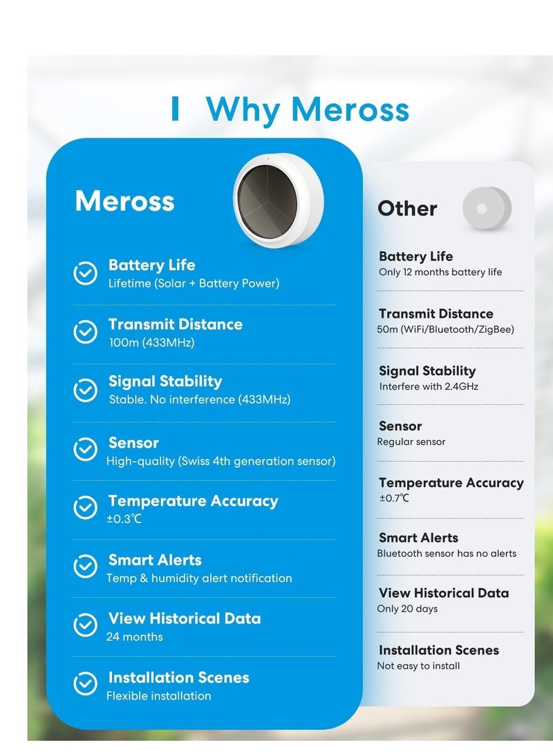 Meross WiFi Hygrometer Indoor Thermometer, Smart Temperature and Humidity Meter with Solar Energy Supply - Image 2