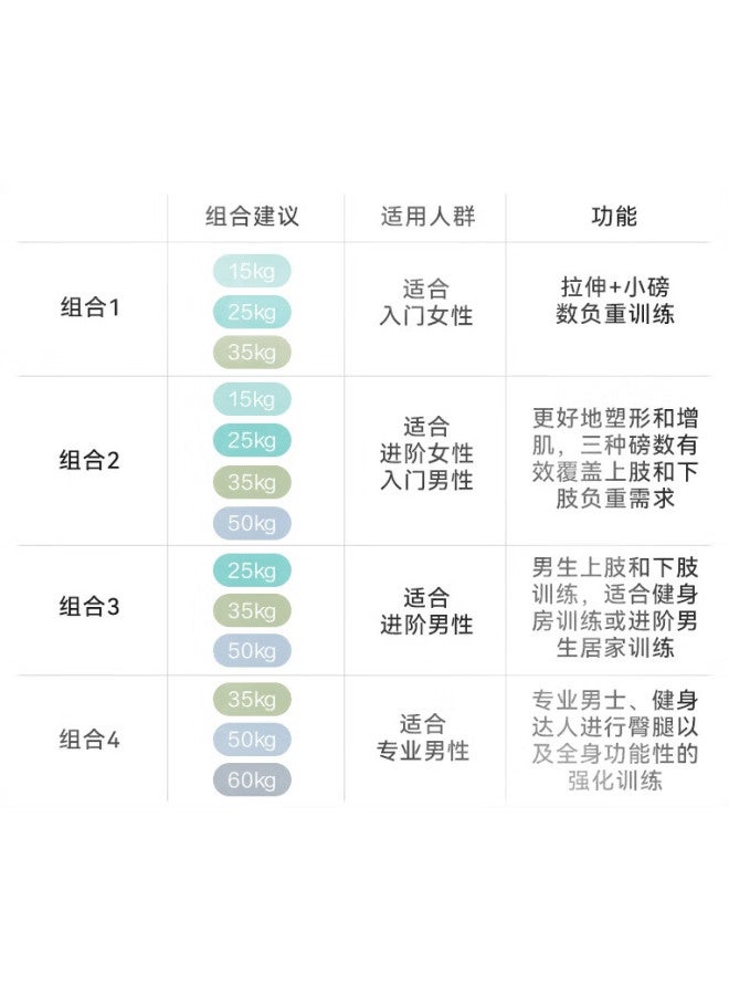 JD.com Elastic Resistance Band For Men And Women Fitness Yoga Stretch Training Pull-Up Training Camouflage Deep Blue - Image 2