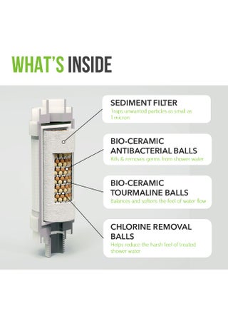 Pure Shower Filter - 2-in-1 Antibacterial Sediment & Mineral Filtration - Dechlorinating - Water Purifier for Sensitive Skin, Hair & Family Use - Made in Korea (Unscented)