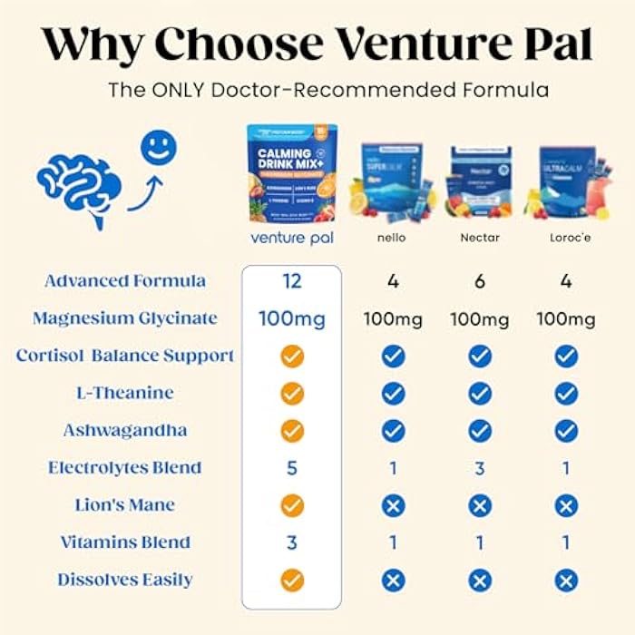 Venture Pal Calm Drink Mix, 12-in-1 Cortisol Reducer and Sleep Aid with Magnesium Glycinate, Ashwagandha, L-Theanine,Vitamin D, Calm Magnesium Powder for Relax & Focus, No Sugar, Non GMO - Image 2