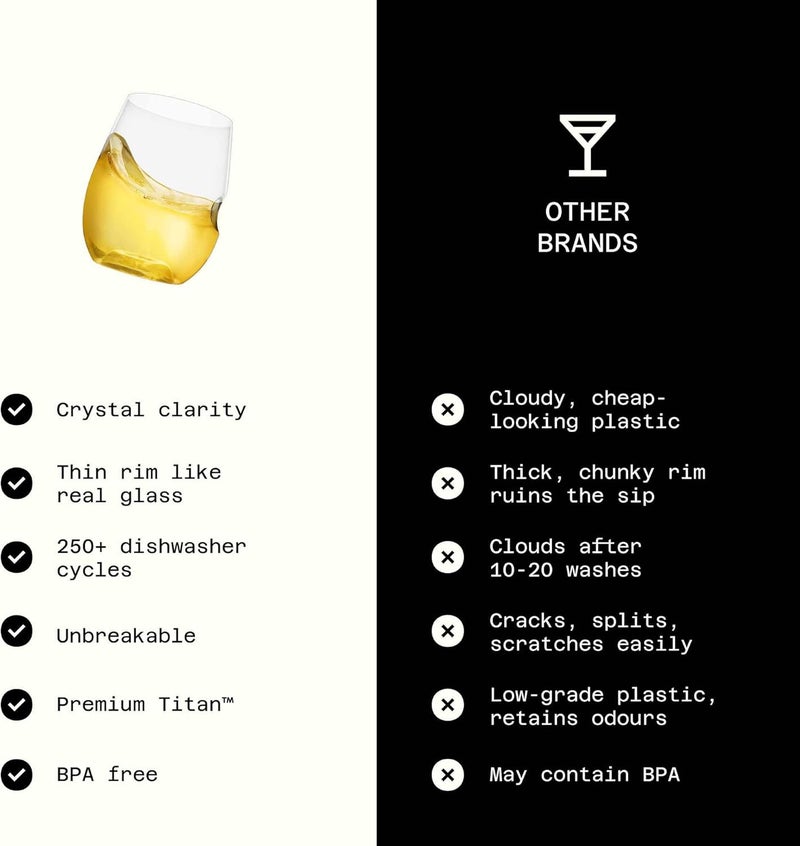 govino جوفينو: كأس النبيذ الأصلي غير القابل للكسر – قابل لإعادة الاستخدام، آمن للغسالة، خالٍ من مادة BPA، متين، كؤوس نبيذ أبيض شفافة بلورية بدون ساق للاستخدام الداخلي والخارجي واليومي | 12 أونصة لكل كأس | مجموعة من 2. - Image 5