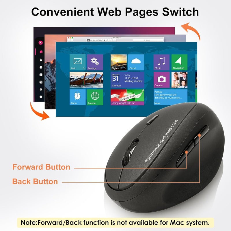 SANWA 2.4G Wireless Ergonomic Mouse, Optical Vertical Mice, for Small Hands, Reduce Wrist Strain, (800/1200/1600 Adjustable DPI, 6 Buttons) Compatible with MacBook, Laptop, Windows, Mac OS, GMAERGW17 - Image 5
