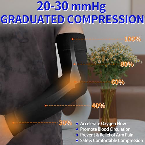 Hiball Lymphedema Medical Compression Arm Sleeve for Men Women, 20-30 mmHg Graduated Compression Full Arm Support with Silicone Band, Long Circulation Pressure Arm Brace for Arthritis, Bursitis, Edema - Image 3