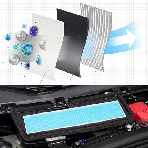 TSTESE Air Filter HEPA Replacement Accessories Compatible with Tesla Model 3 2025 2024 2023 2022 2021 Cabin Filter Kit Intake Protector Adapter Exterior HEPA Intake Filter Interior Protection - Image 5