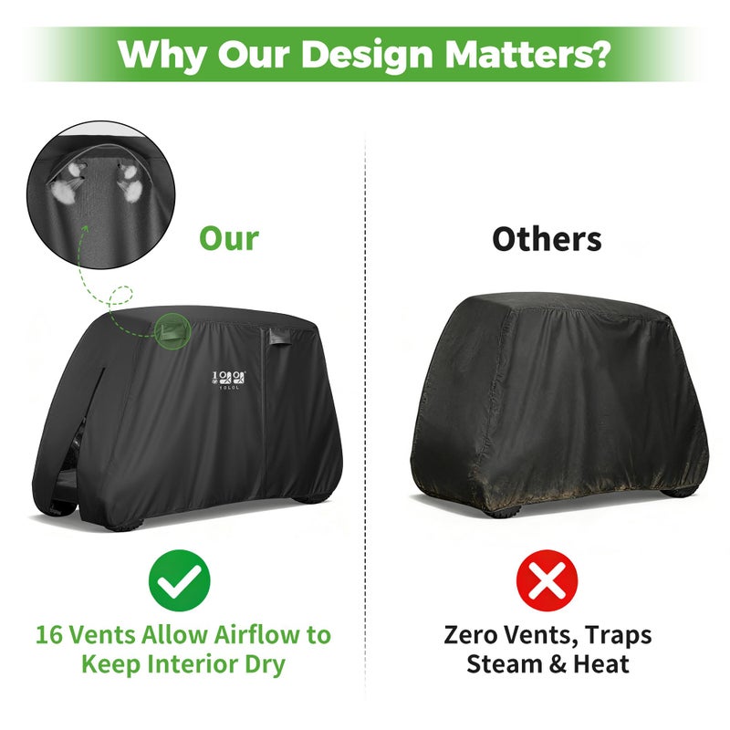 10L0L Golf Cart Cover 2/4/4+2 Passenger for Yamaha EZGO Club Car, Heavy Duty 420D Waterproof Windproof Durable Polyester Golf Cart Cover with 3 Zipper Doors for All-Weather Protection - Black - Image 5