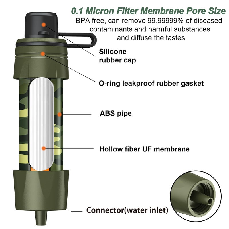 Lormandy Straw Water Filter - Portable Water Purifier, Water Filtration System, Reusable Water Straw Purification - Outdoor Emergency and Survival Gear for Hiking, Camping Accessories and Travel - Image 5