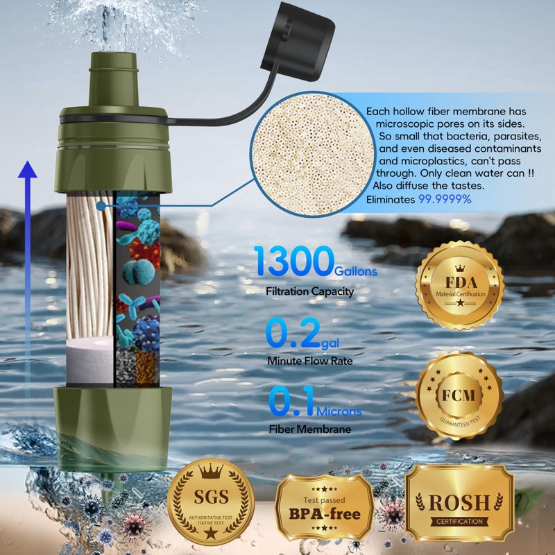 Lormandy Straw Water Filter - Portable Water Purifier, Water Filtration System, Reusable Water Straw Purification - Outdoor Emergency and Survival Gear for Hiking, Camping Accessories and Travel - Image 2