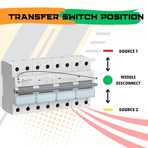 GADITES Dual Power Manual Control Transfer Switch, 100A (3-Phase) - Image 4