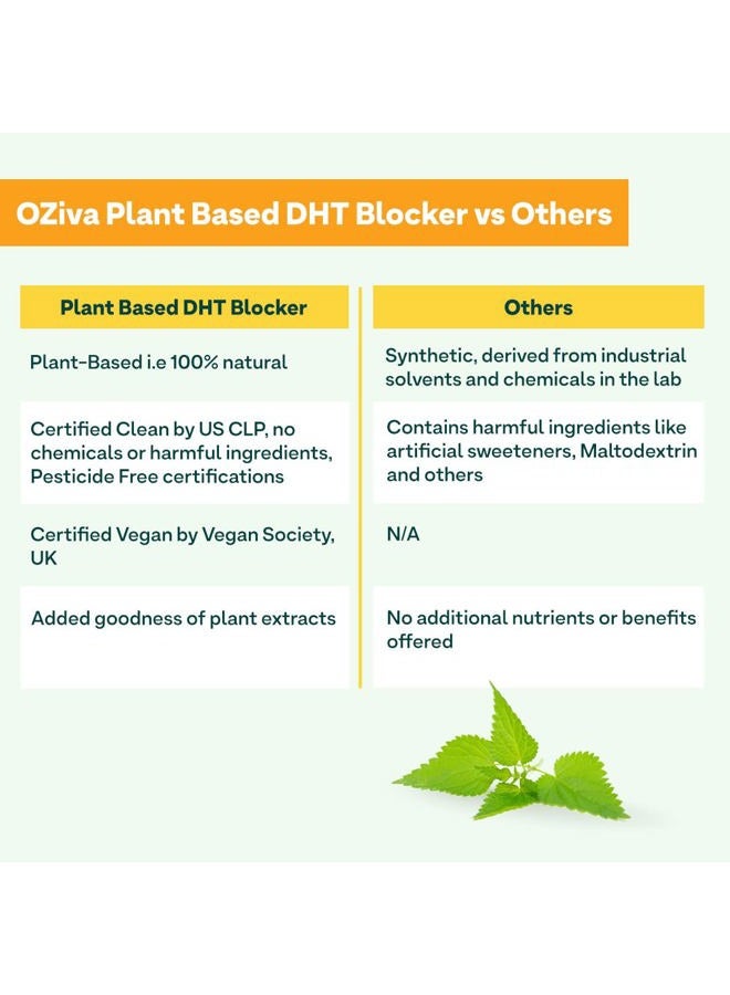OZiva Plant Based DHT Blocker (With Stinging Nettle, Beta Sitosterol, Pumpkin Seed, Pine Bark) for Hairfall Control & Follicle Stimulation, 60 Capsules - Image 5