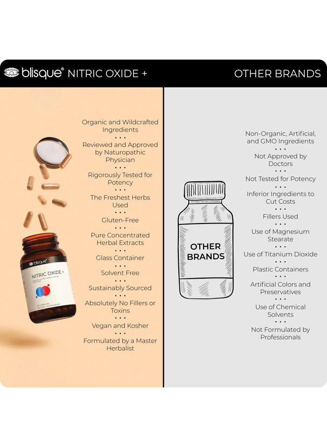 Blisque – Natural Nitric Oxide Booster Supplement for Blood Flow Support and Circulation | Doctor-Approved | with L-Arginine, Cayenne Fruit, and Beet Root | 90 Capsules | Vegan and Non-GMO - Image 5