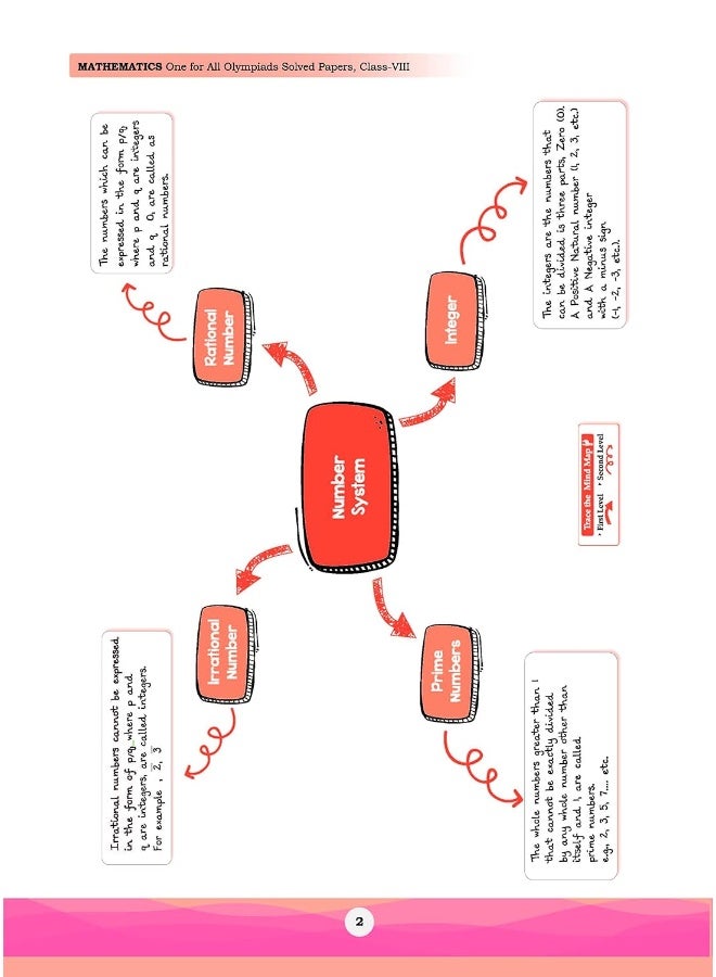 Oswaal One For All Olympiad Previous Years' Solved Papers, Class-8 Mathematics Book (For 2023 Exam) - Image 5