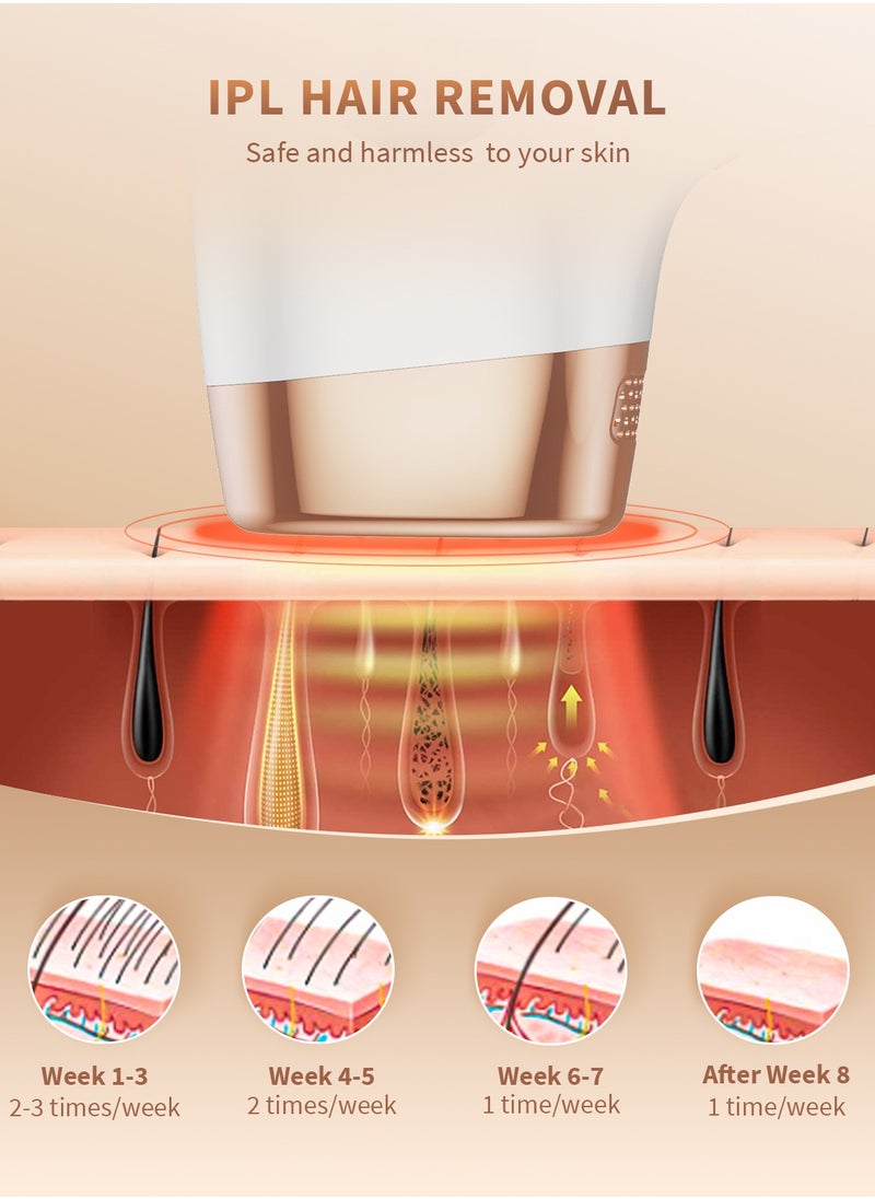 JOOYEE - Laser Hair Removal Results in 4 weeks Permanent IPL Hair Removal with 9 Energy Levels 3 Functions 999900 Flashes - Image 1
