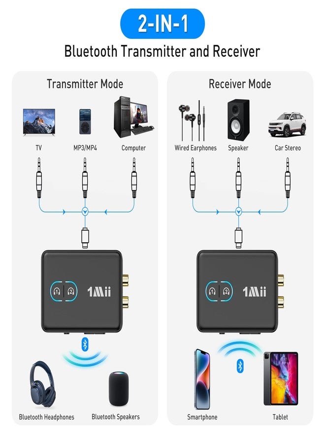 1Mii - Bluetooth 5.2 audio adapter for home stereo TV, wireless H-Fi music transmitter receiver with 3.5mm AUX RCA AptX HD low latency dual connection volume control for - Image 2