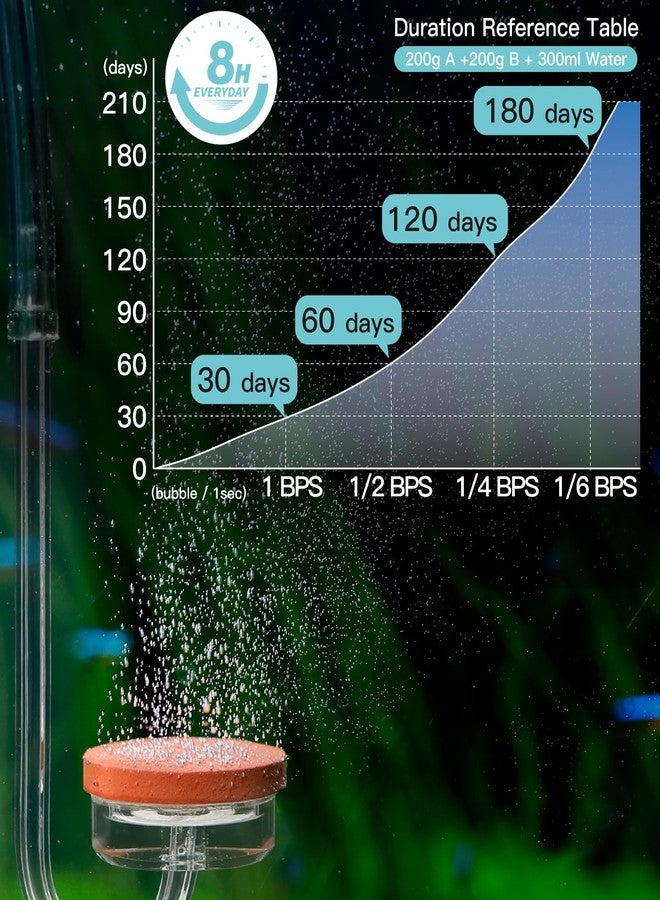 Clscea 2.4 L Aquarium CO2 System Generator Carbon Dioxide Reactor Kit with Solenoid Valve, G600 - Image 5