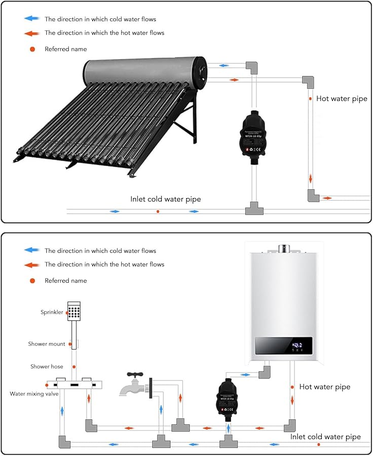 مضخة تعزيز ضغط المياه من النحاس ABS برأس 18 مترًا ومعدل تدفق 15 لتر/دقيقة مع مستشعر تلقائي ومقاومة للماء IP56 - Image 3