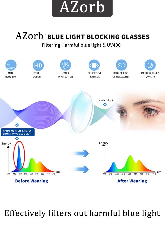 AZorb Blue Light Glasses for Men and Women - Anti Blue Light Blocking Radiation Eyeglasses Round Clear Lens Eye Glasses for Reading Gaming Computer Glasses - Black - Image 3