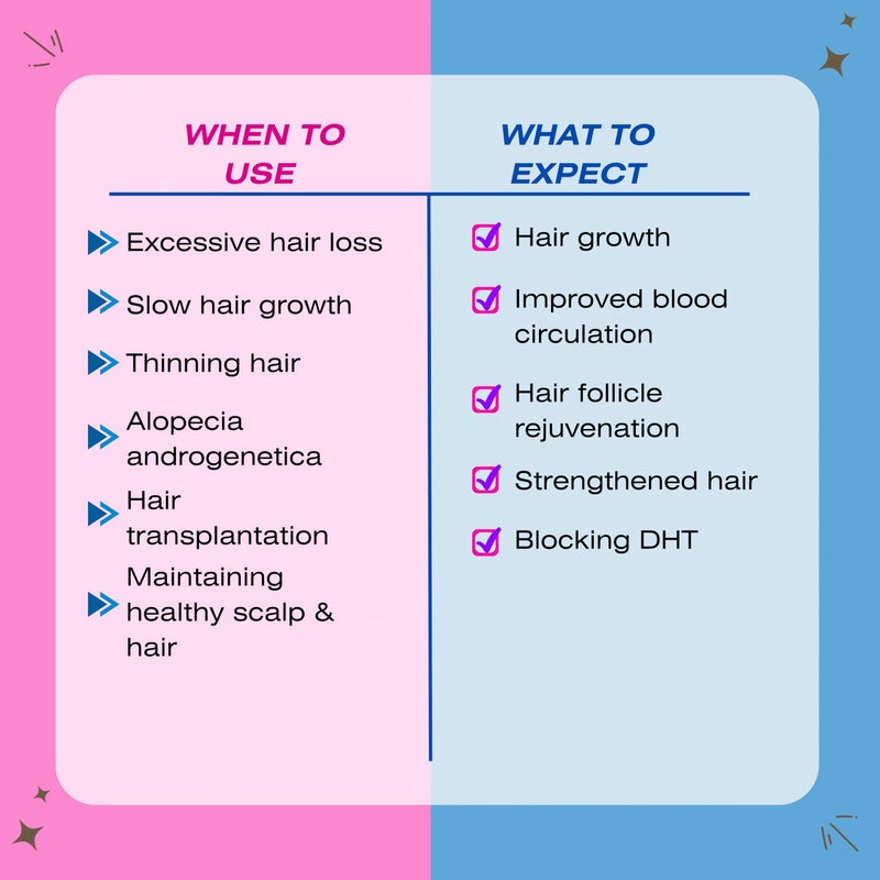 Mediceuticals منشط بصيلات سيلاجن 250 مل - Image 3