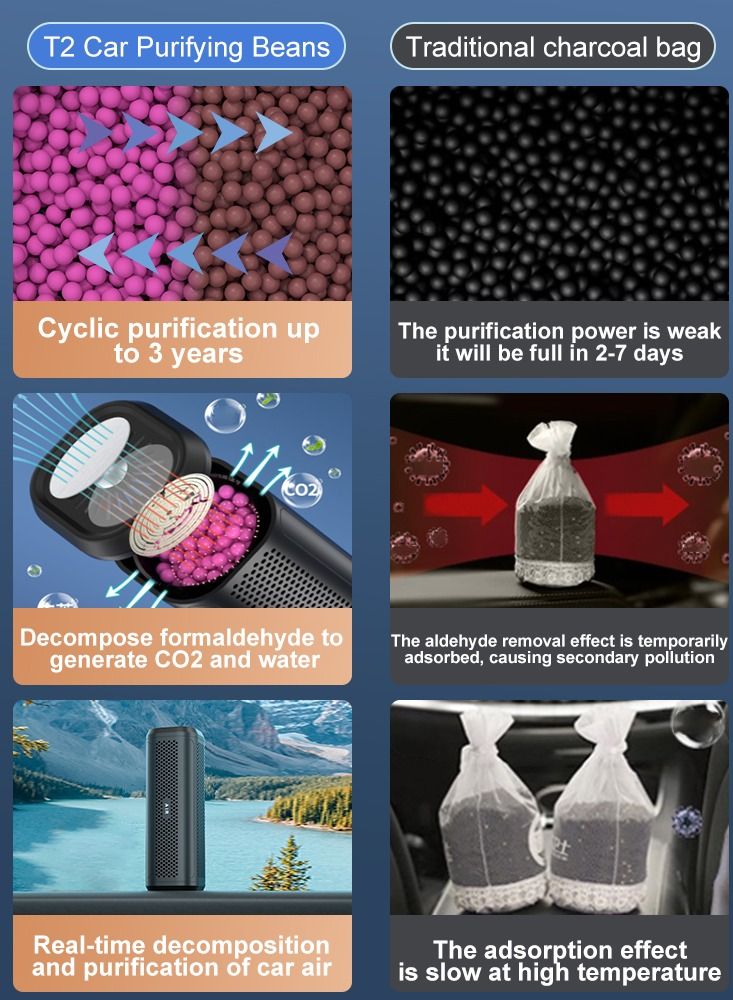 general New car odor removal formaldehyde special activated carbon car carbon box deodorization net Deodorizer - Image 4