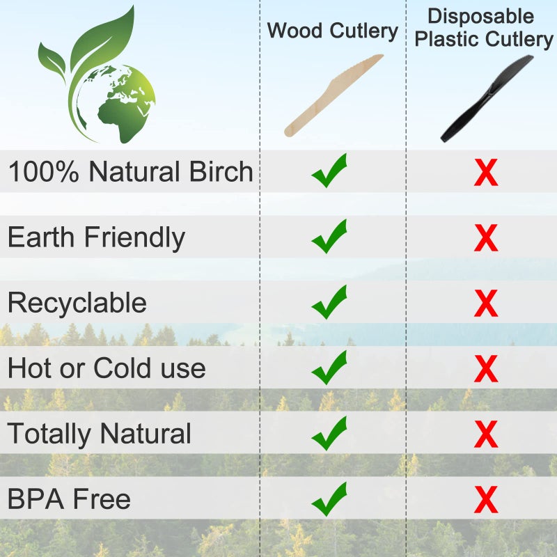 TANGTEA 200 Disposable Knives - 6.5 Inch Long Wooden Cutlery - Biodegradable Silverware for Catering Formal Events  Parties  Picnics  Camping  Travel  Weddings  and Other Occasions - Image 4