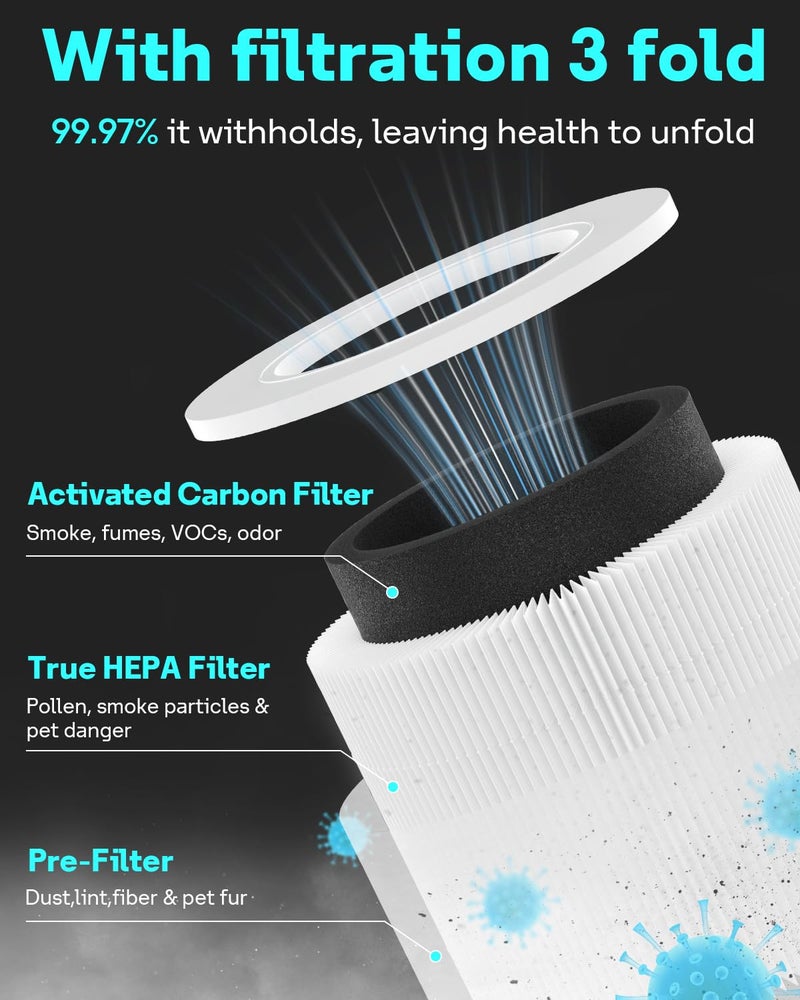 Leemone Core Mini Replacement Filter for LEVOIT Core Mini Air Purifiers,Core Mini-P, 3-in-1 HEPA, High-Efficiency Activated Carbon, Replace Part Core Mini-RF,2 Pack - Image 3