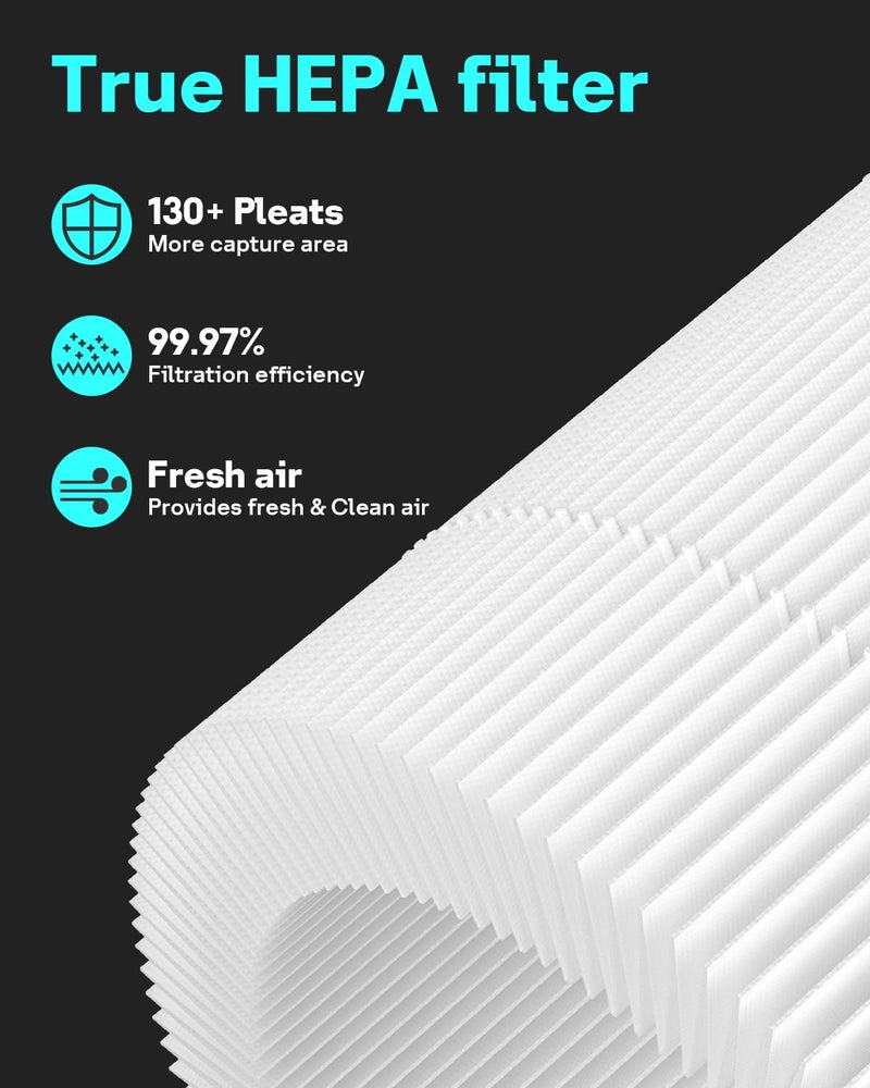 Leemone Core Mini Replacement Filter for LEVOIT Core Mini Air Purifiers,Core Mini-P, 3-in-1 HEPA, High-Efficiency Activated Carbon, Replace Part Core Mini-RF,2 Pack - Image 4
