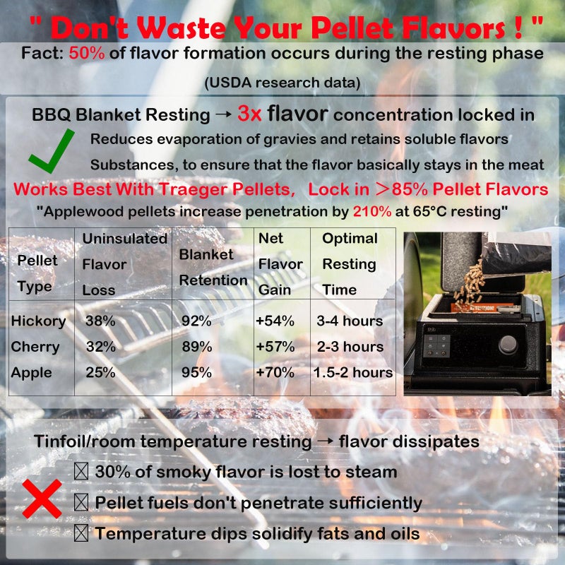 Find law 21inch BBQ Blanket for Resting Meat Compatible with Traeger Pitboss Pellet Smoker -BBQ Accessories Meat Insulated Bag for Brisket/Pork Shoulder/Steak -Birthday Anniversary Valentines Day Gift for Men - Image 5