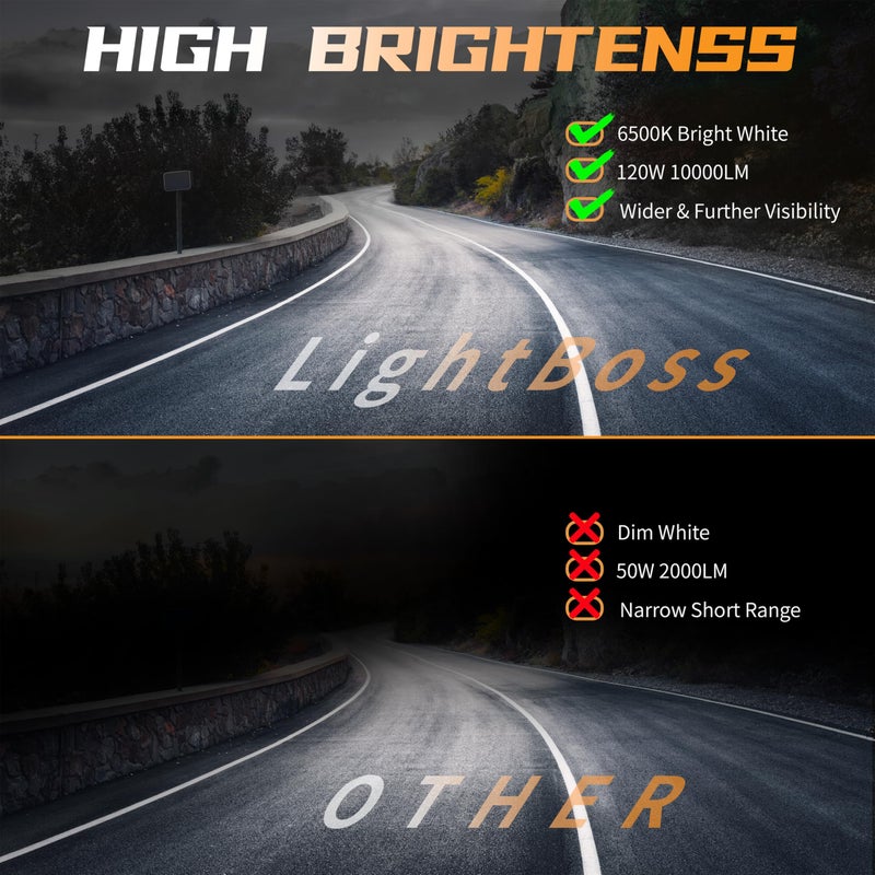 SAN YOUNG LED Tractor Work Lights, Off Road 4 Inch 240W 20000lm LED Pod Lights 12V 24V Cube Light Square for Service Tow Truck ATV UTV RV RZR Boat Pickup Golf Cart Snow Blower Zero Turn Lawn Mower, 10Pack - Image 5