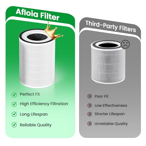Afloia Original 3-Stage Filter, Compatible with KILO/KILOPLUS/KILOPRO/MIRO/MIRO PRO Air Purifier（ASIN：B08PCXJVFH/B0948XR4DC/B09P8KBW5V/B08YT4TNJD/B087PD8D25/B088FJ8YBJ） - Image 3